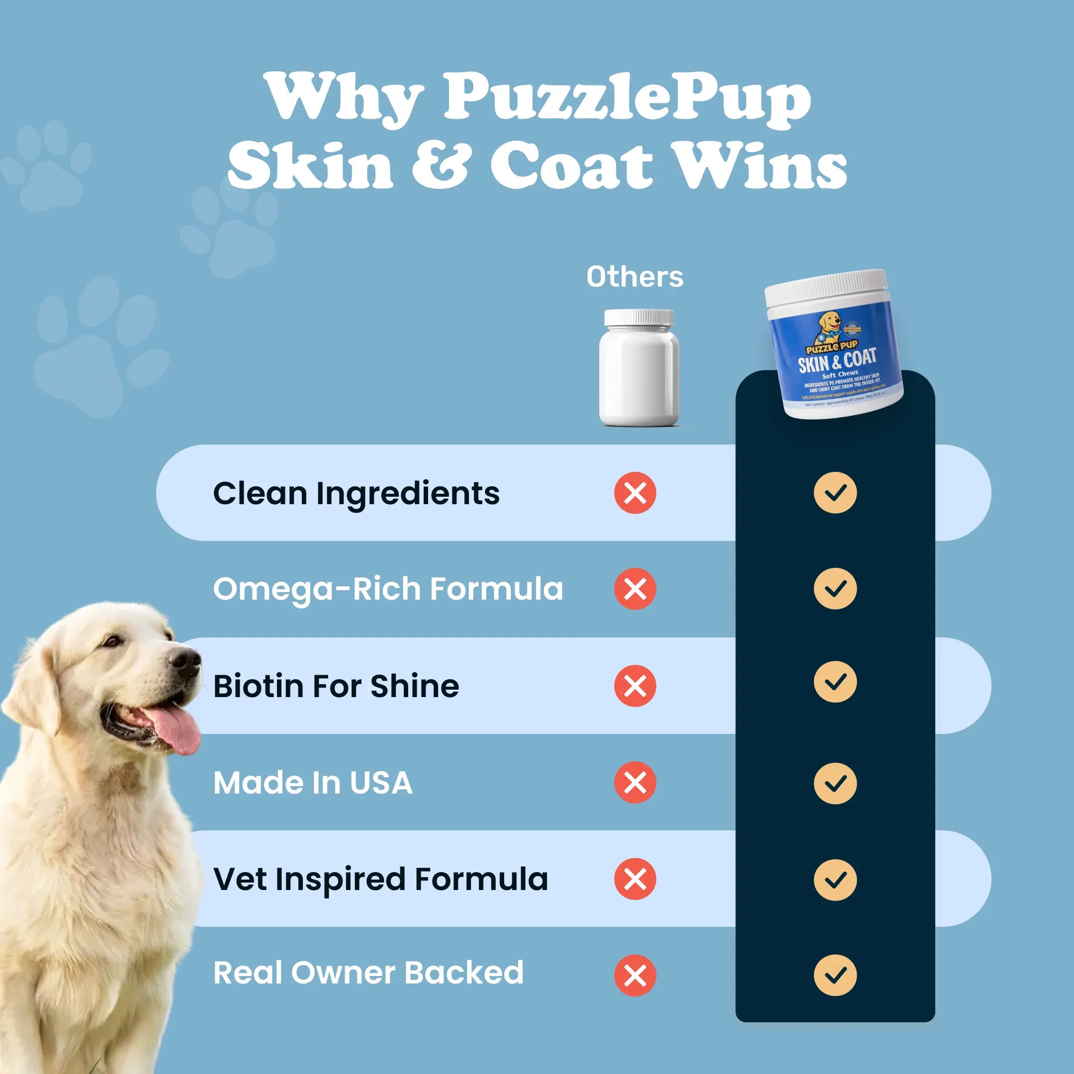 PuzzlePup Soft Chews: Shiny Coat Boost!