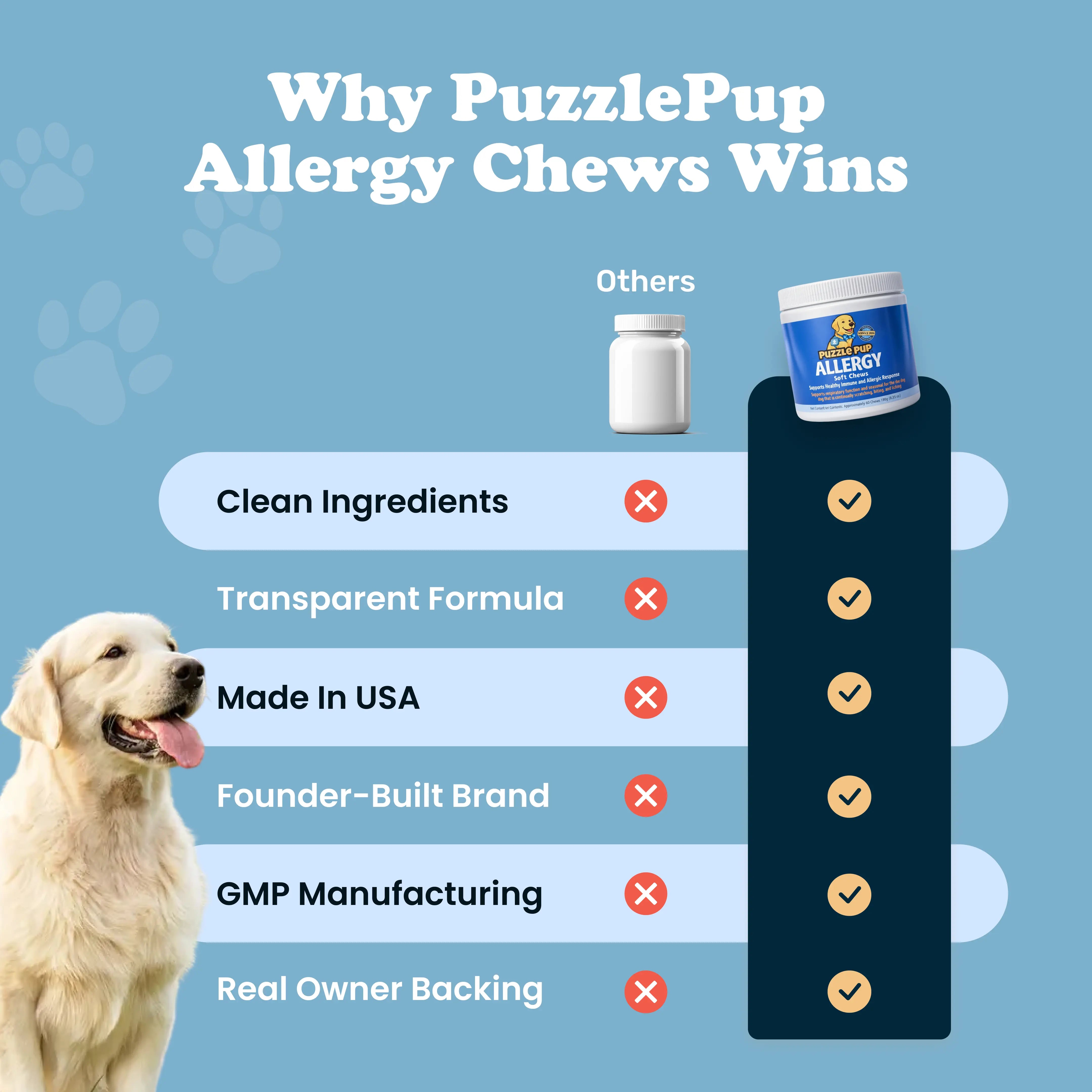 PuzzlePup Allergy Soft Chews.
