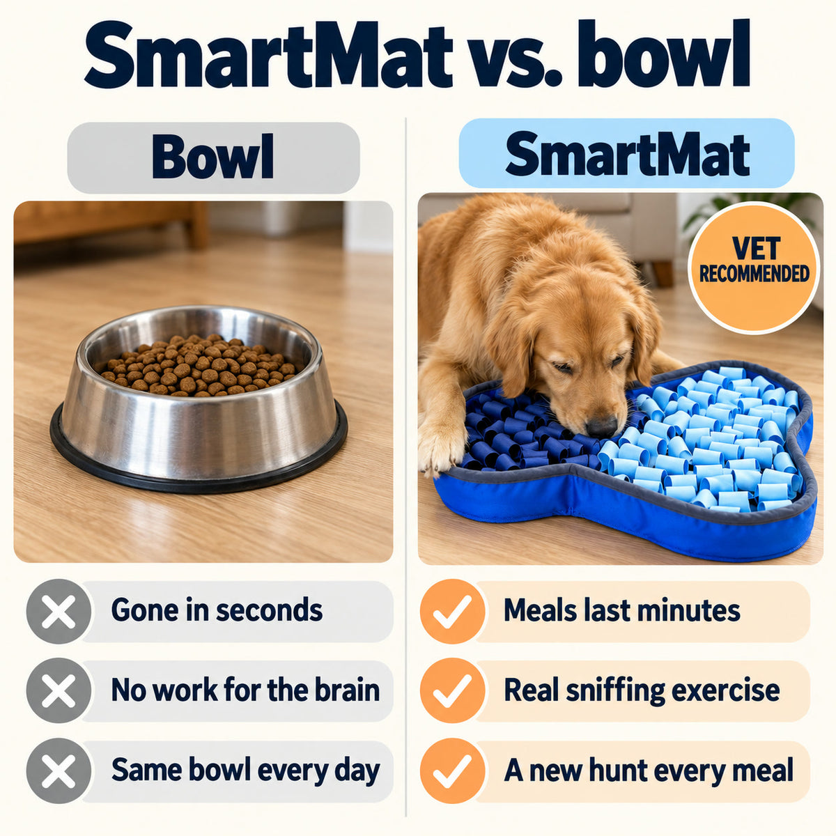 SmartMat vs. bowl: a bowl is gone in seconds; the SmartMat makes meals last minutes with real sniffing exercise
